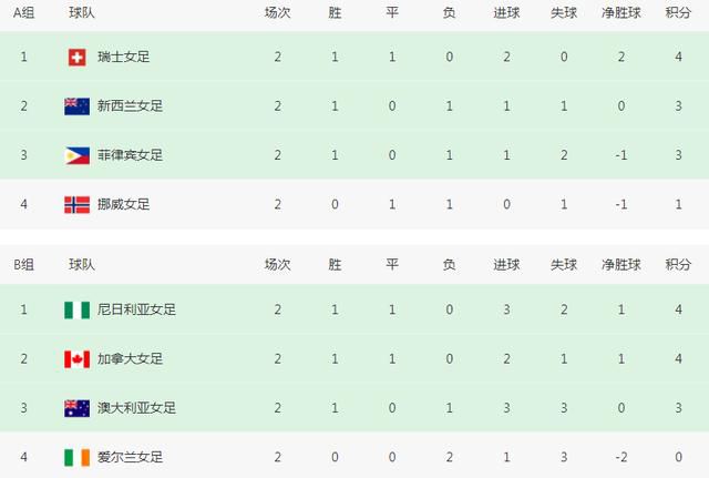 蓝光手机在线看