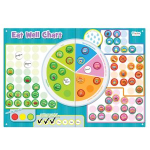 Eat Well Magnetic Chart